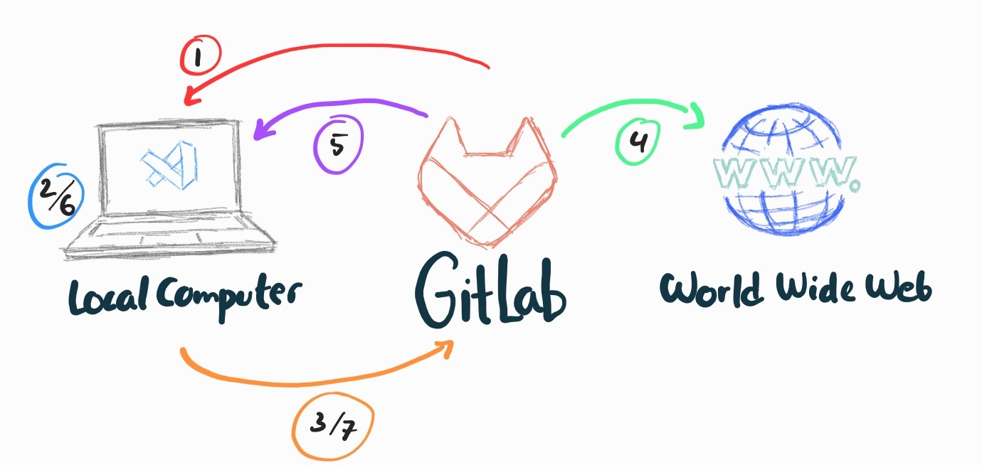 Suggested Git workflow